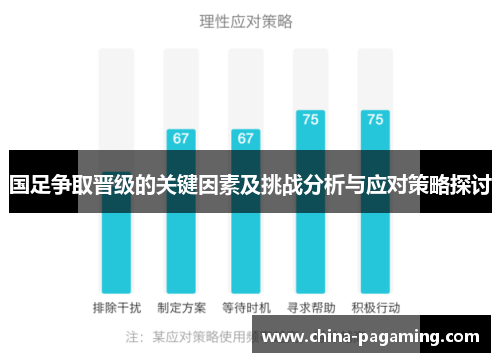 国足争取晋级的关键因素及挑战分析与应对策略探讨