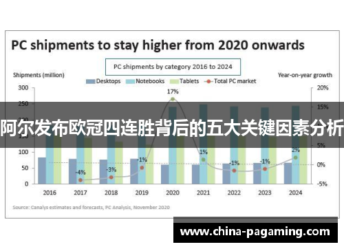 阿尔发布欧冠四连胜背后的五大关键因素分析
