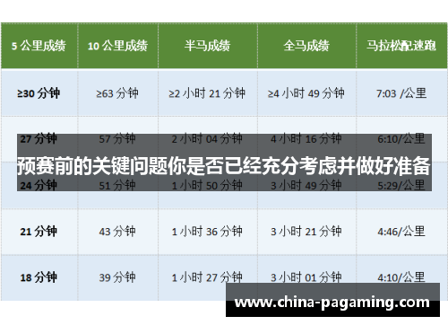 预赛前的关键问题你是否已经充分考虑并做好准备
