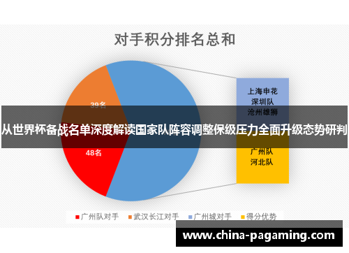 从世界杯备战名单深度解读国家队阵容调整保级压力全面升级态势研判