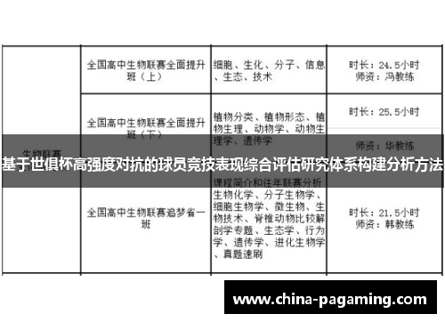 基于世俱杯高强度对抗的球员竞技表现综合评估研究体系构建分析方法